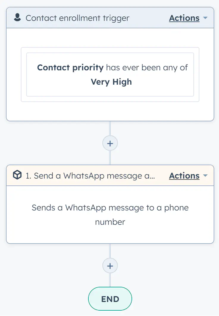 HubSpot workflow used for automating WhatsApp messaging.