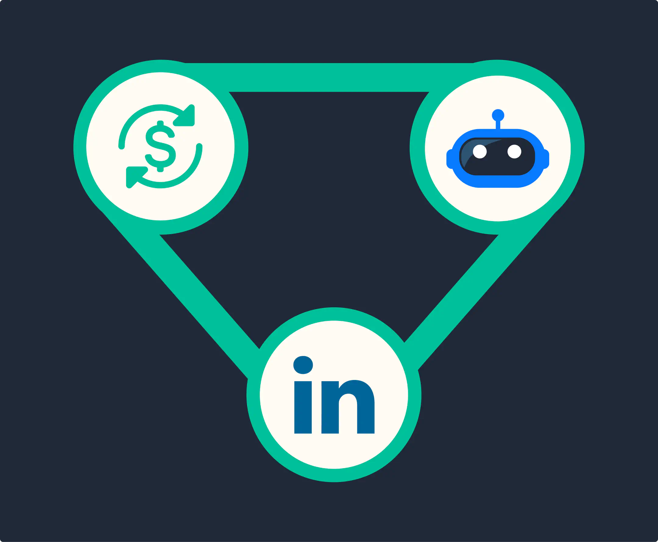 A symbol for sales automation, a symbol for AI, and LinkedIn’s logo, all connected.