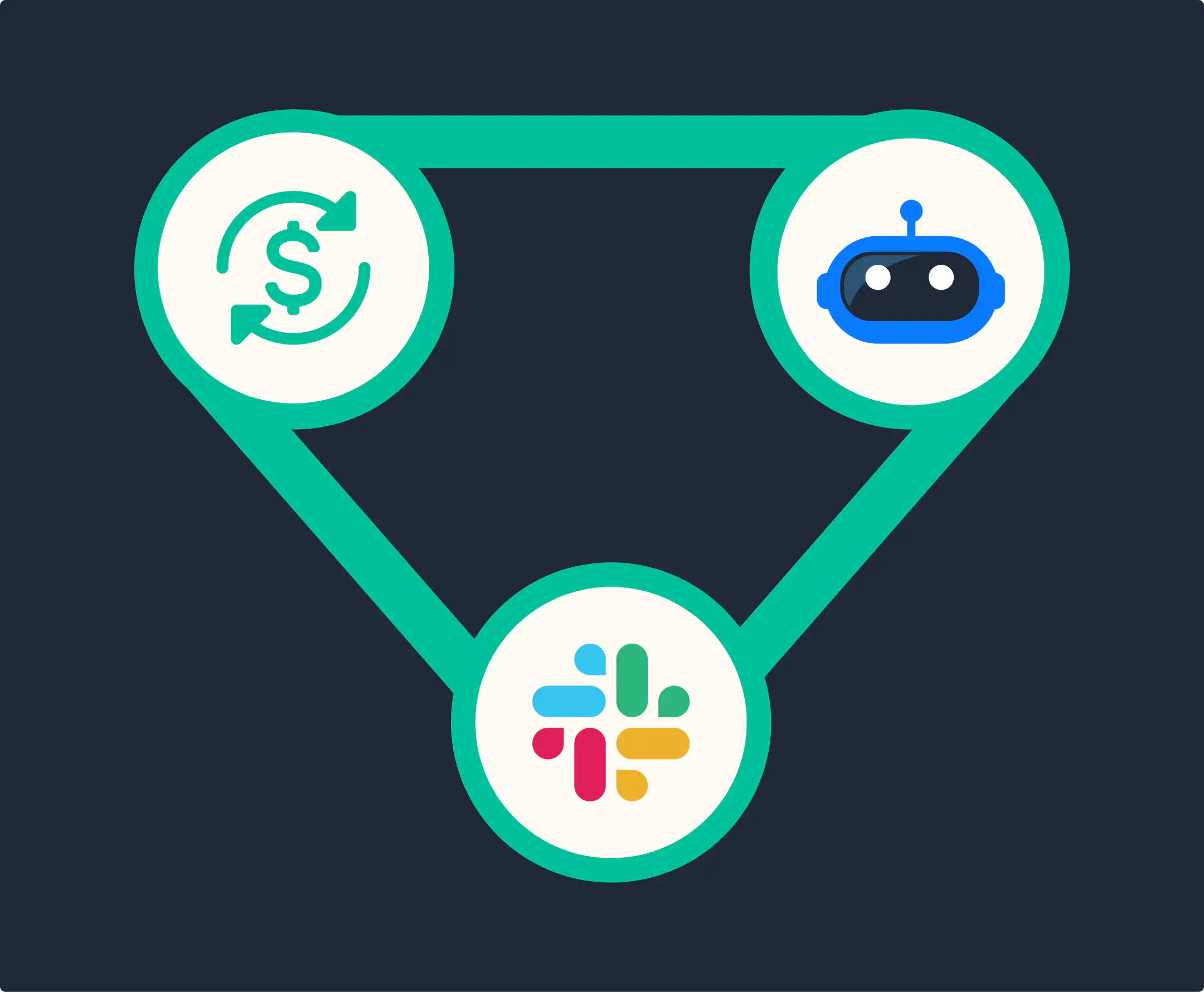 A symbol for sales automation, a symbol for AI, and Slack’s logo.