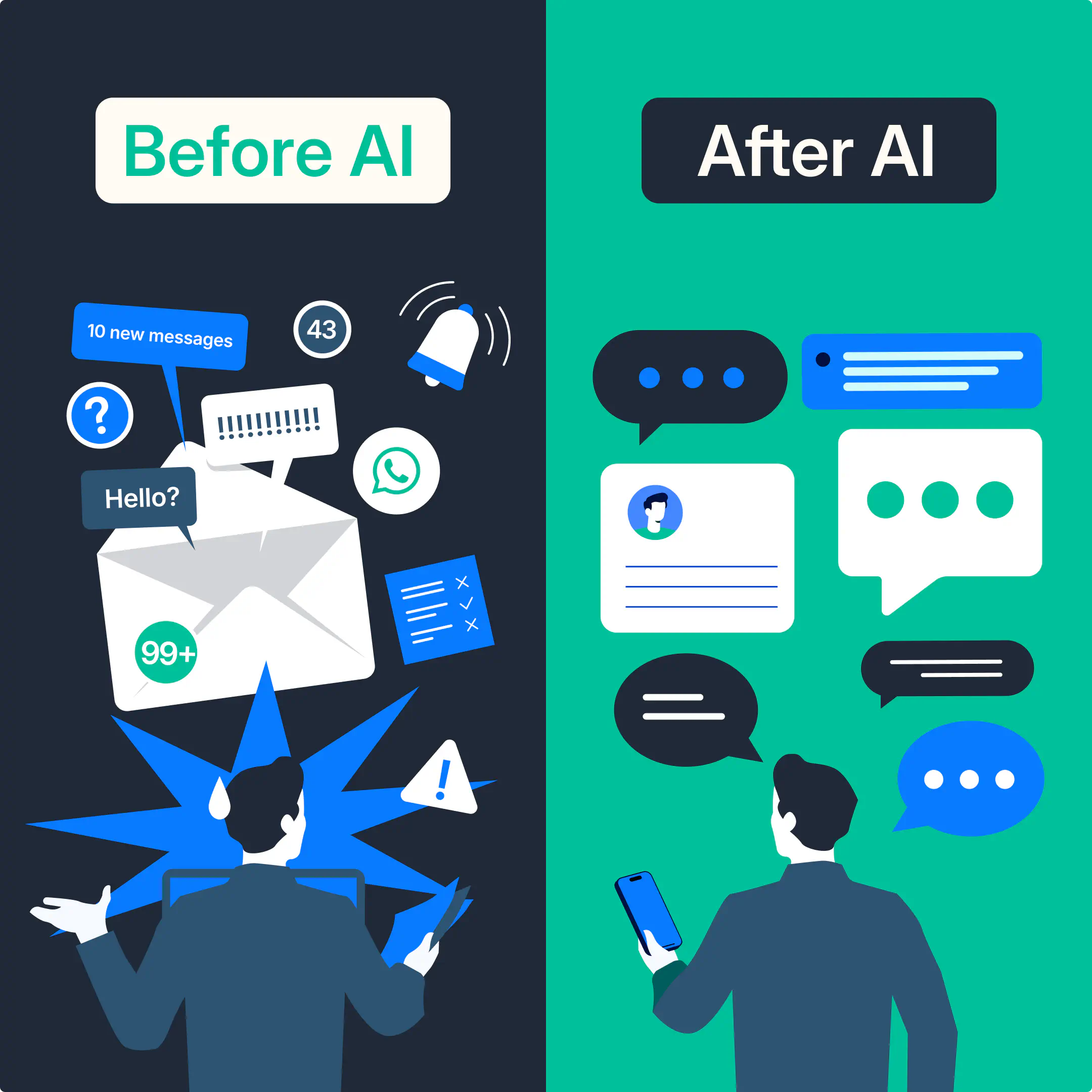 Sales before AI and after AI.