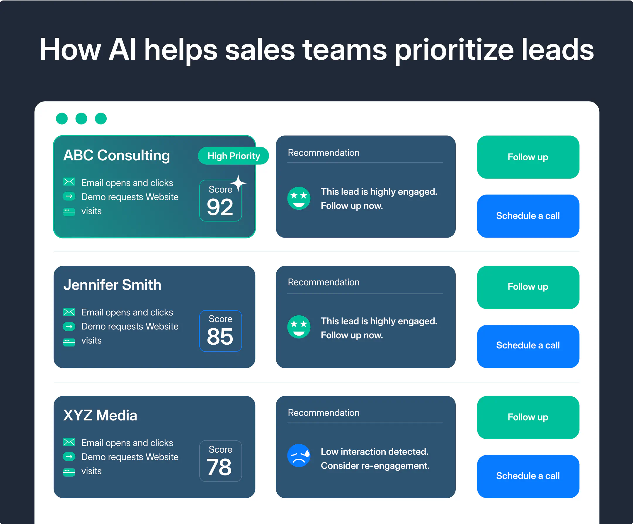 AI lead scoring.