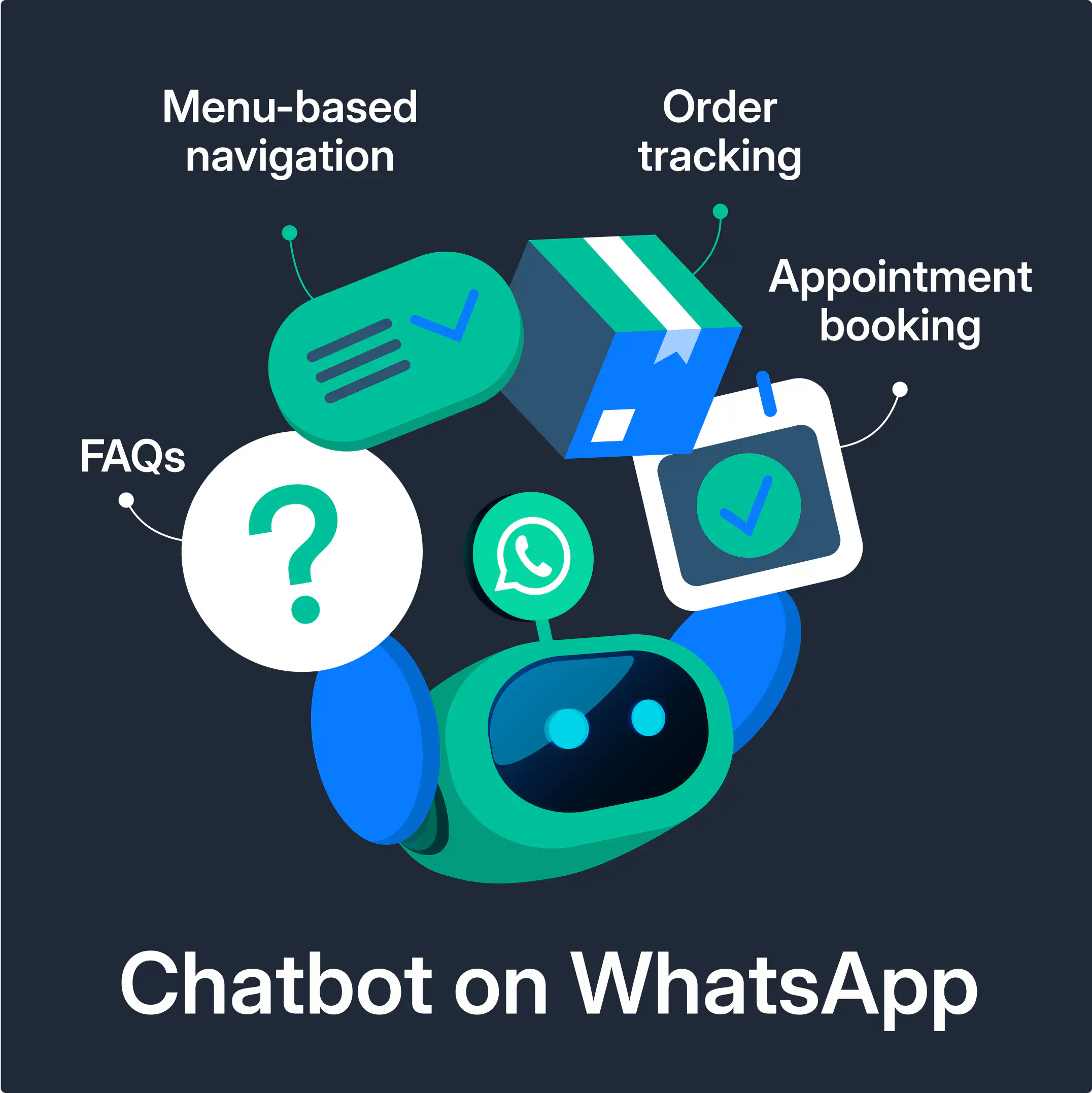 A visual that shows a chatbot carrying basic tasks.