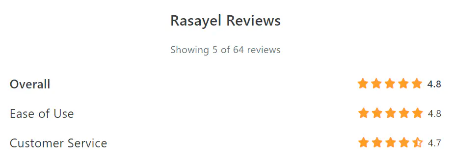 Rasayel’s rating.