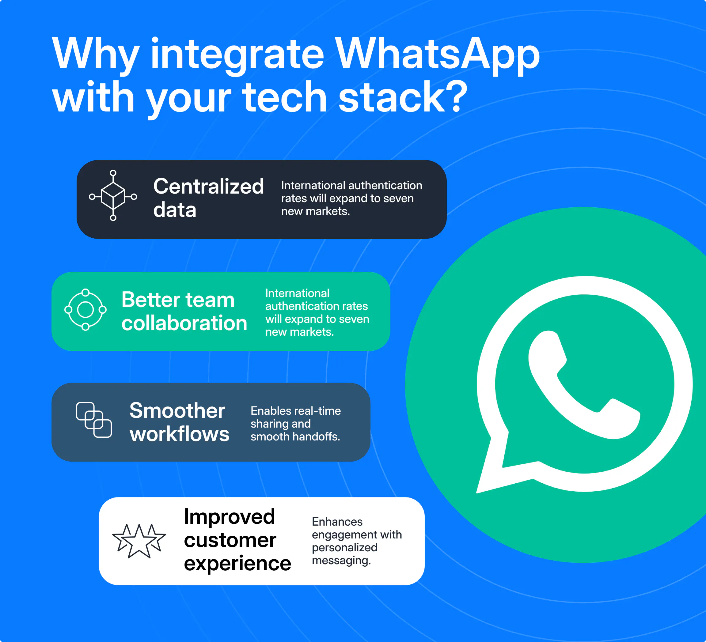 Benefits of integrating WhatsApp with different apps used for B2B sales.