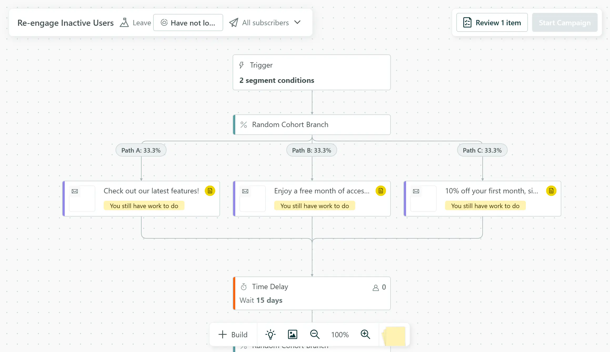 A graph illustrating a workflow with proactive WhatsApp messages.