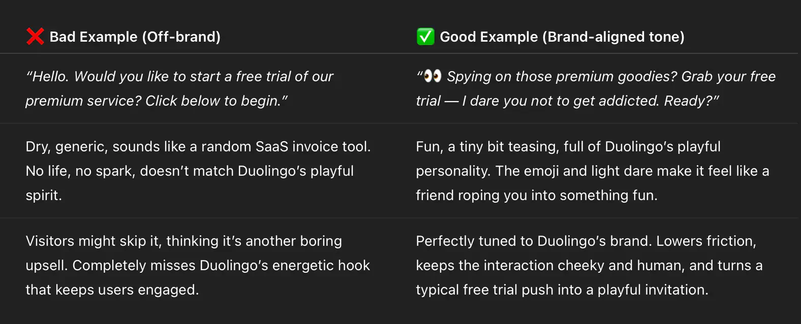 Bad vs. good example.