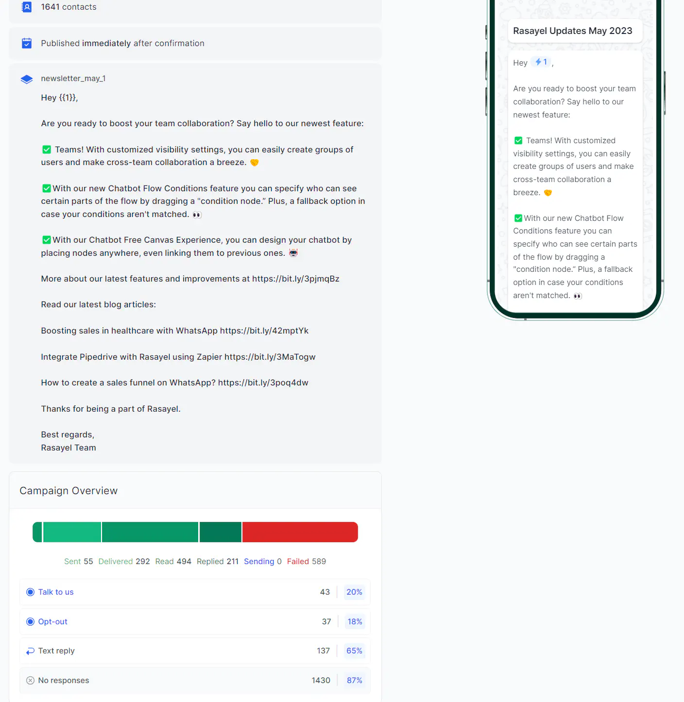 Example of campaign overview in Rasayel