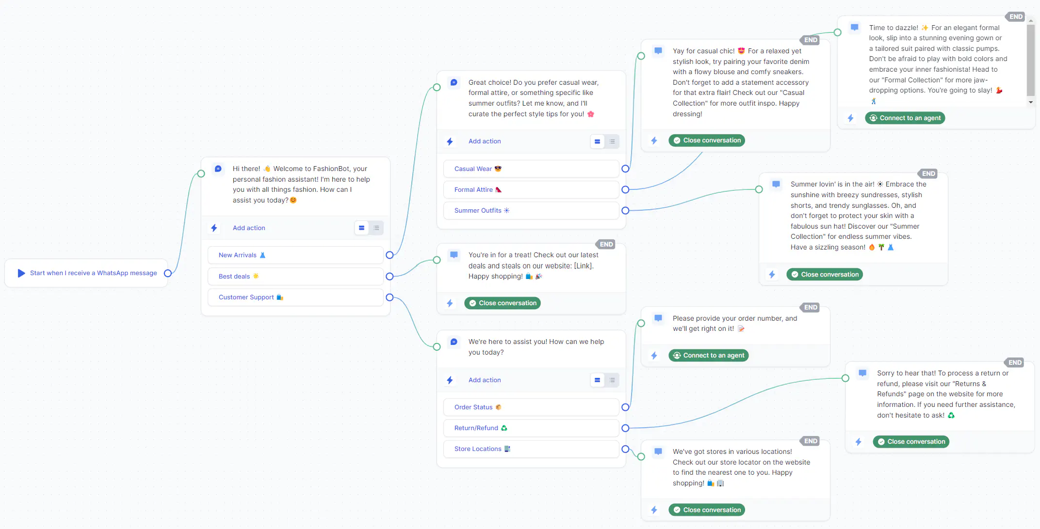 A chatbot flow created in Rasayel&rsquo;s chatbot builder.