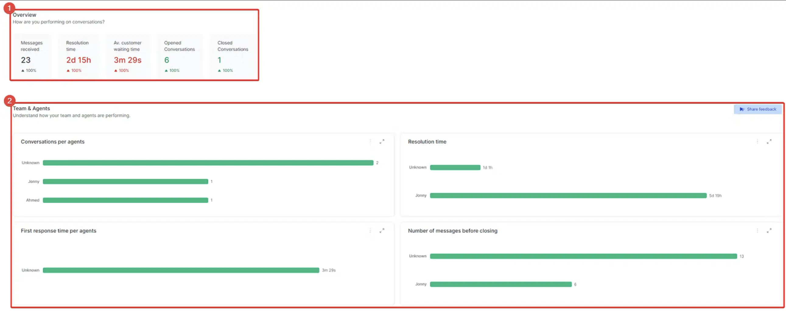 Overview of analytics in Rasayel