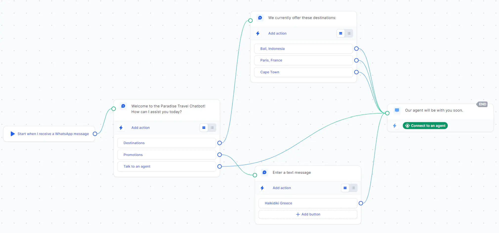 Building a chatbot flow in Rasayel