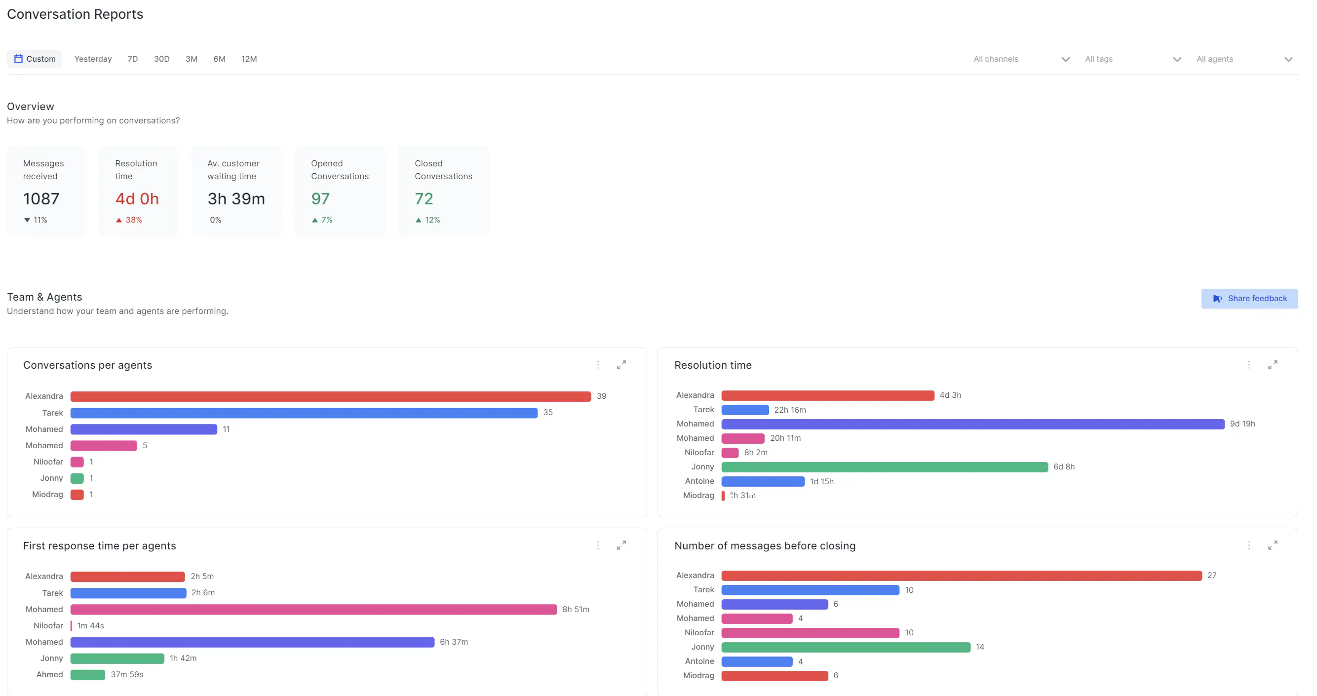 Rasayel analytics