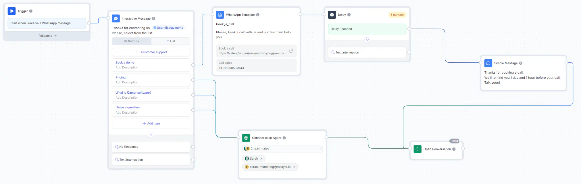 WhatsApp Chatbot flow built in Rasayel.