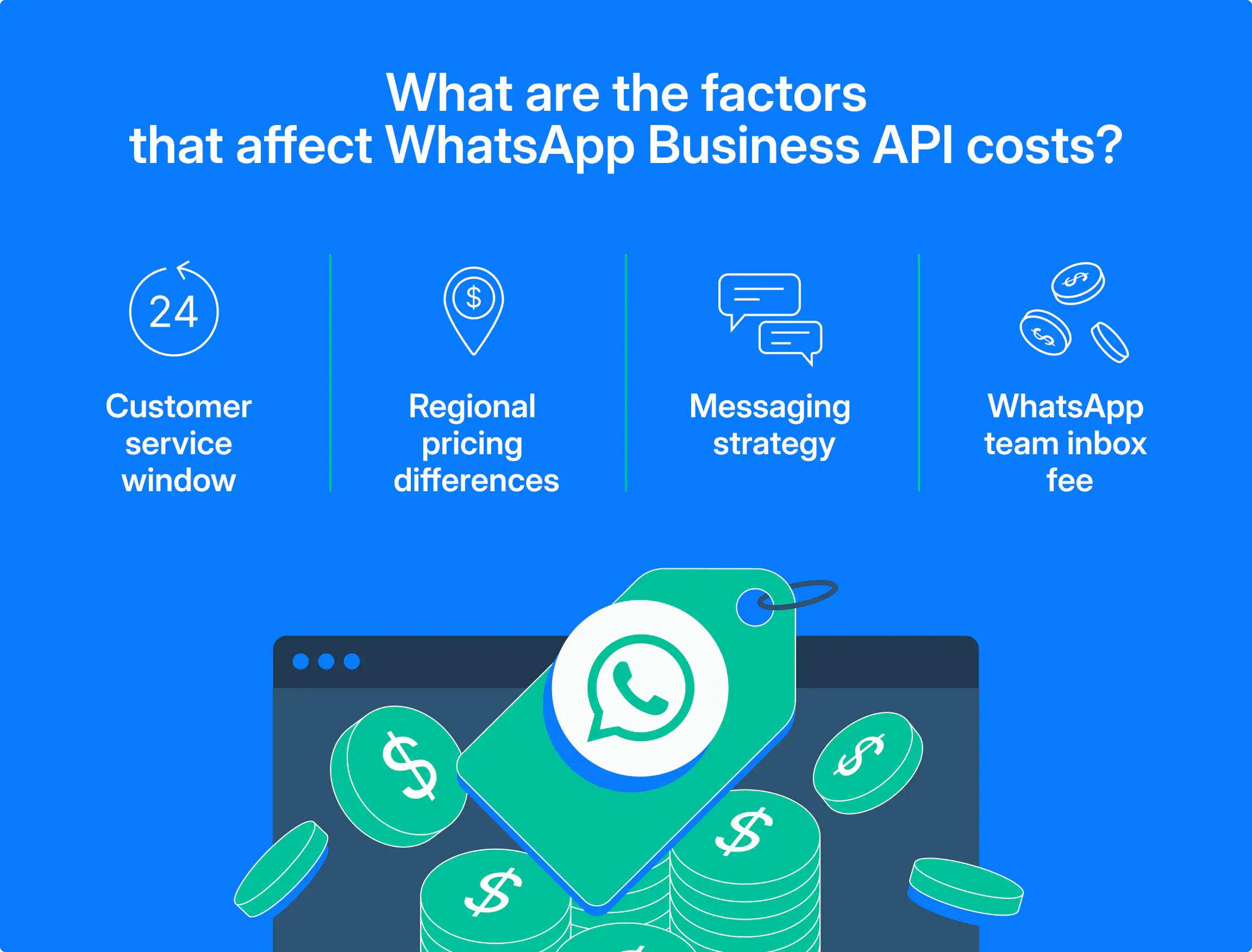 Factors affecting WhatsApp Business API costs.