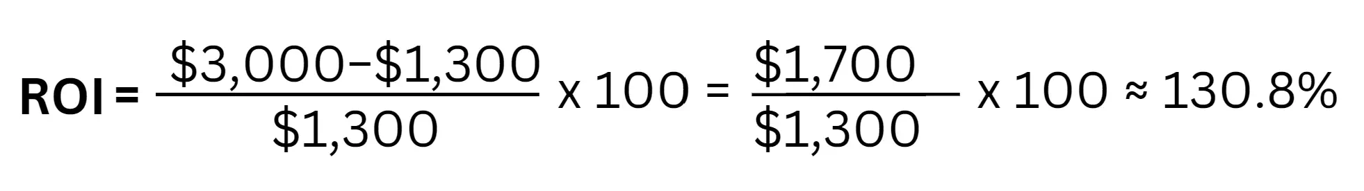 Visualization of the equation for calculating ROI.