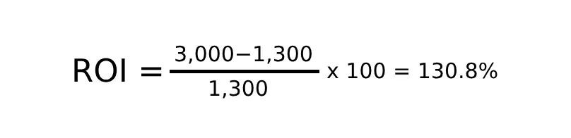 Example of ROI calculation for WhatsApp Business API messaging.