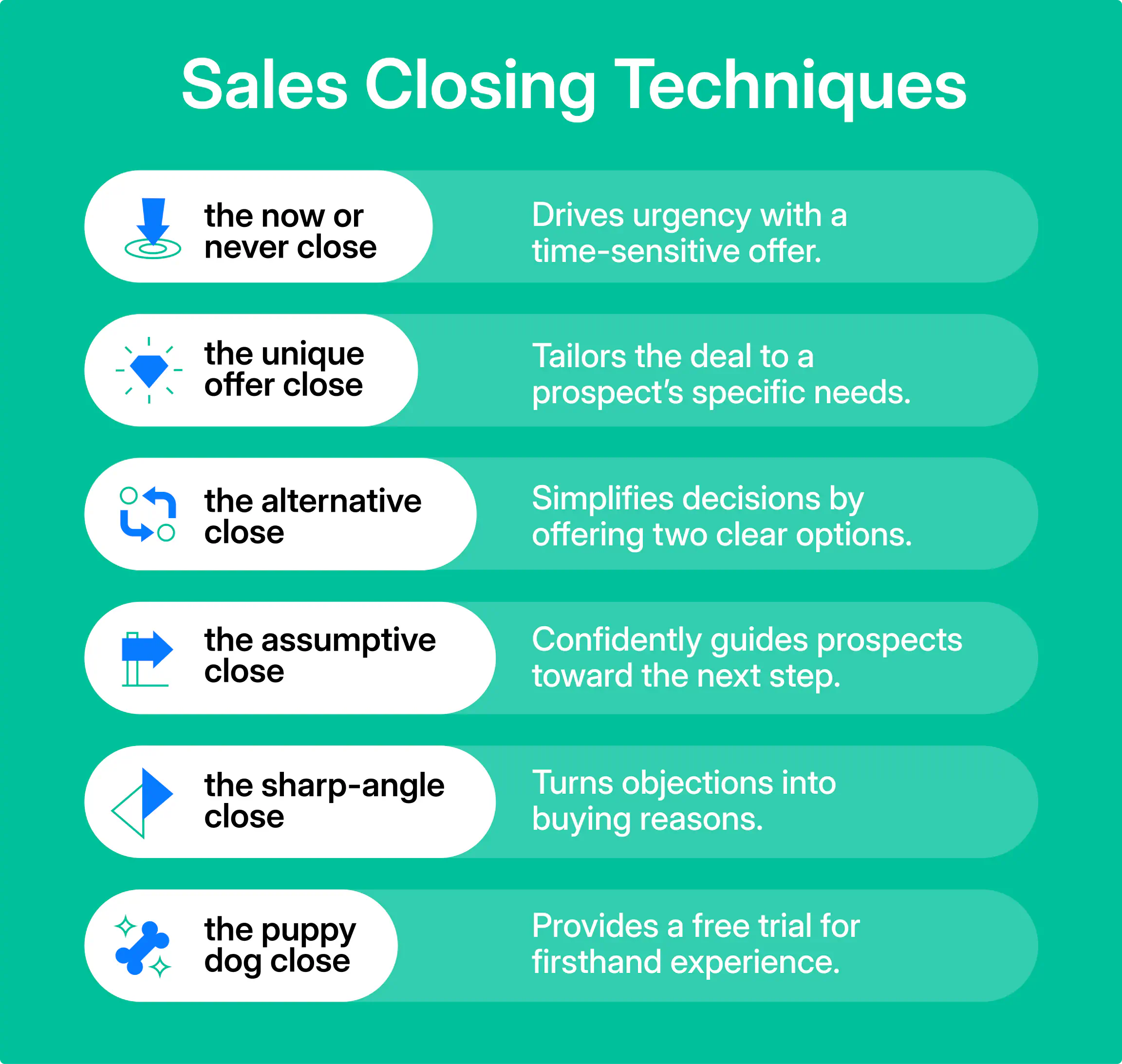 Sales closing techniques.