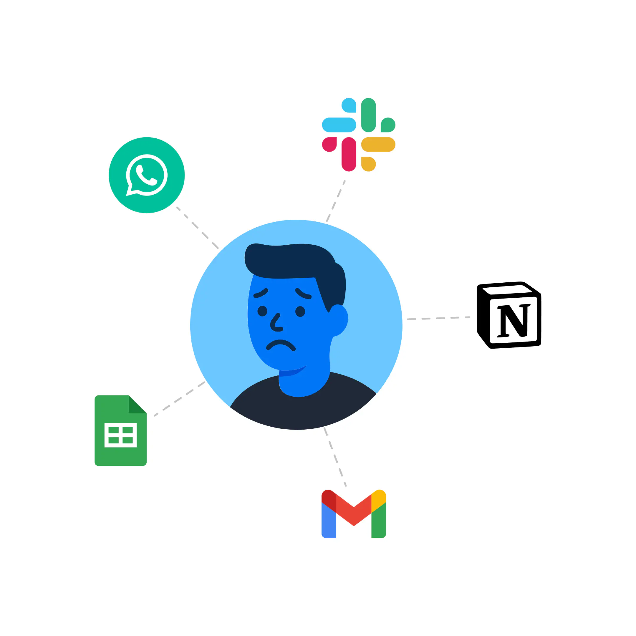 A single overwhelmed sales rep icon at the center, surrounded WhatsApp, Slack, Sheet, Notion, CRM, Email icons.