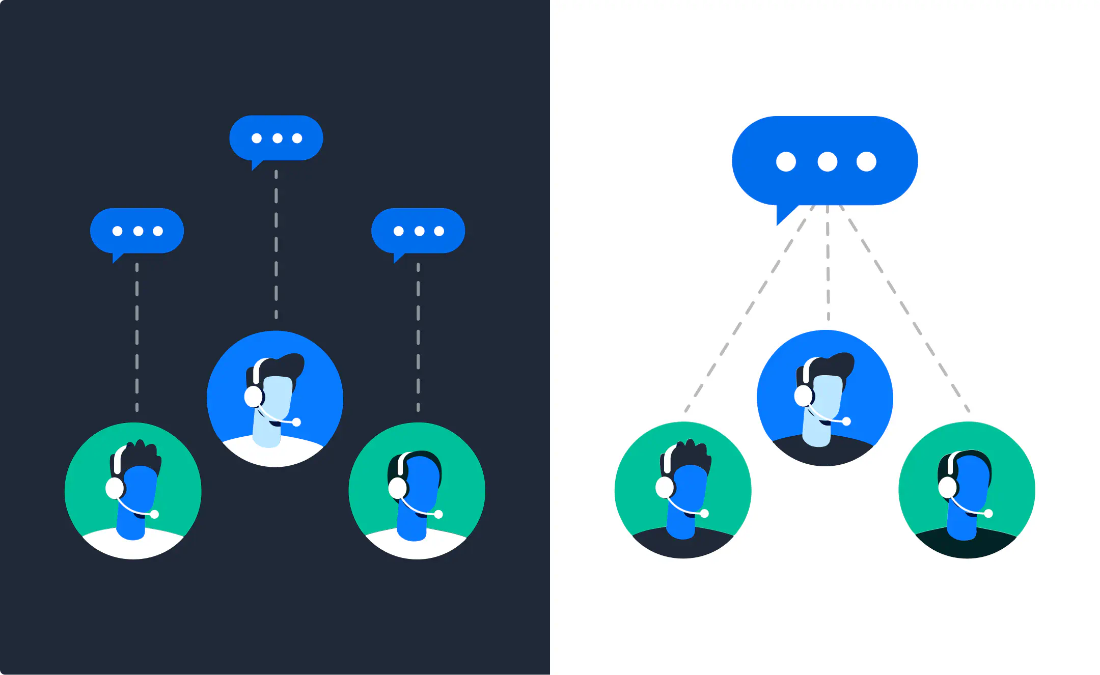 Illustration of Sales team collaboration vs no collaboration.
