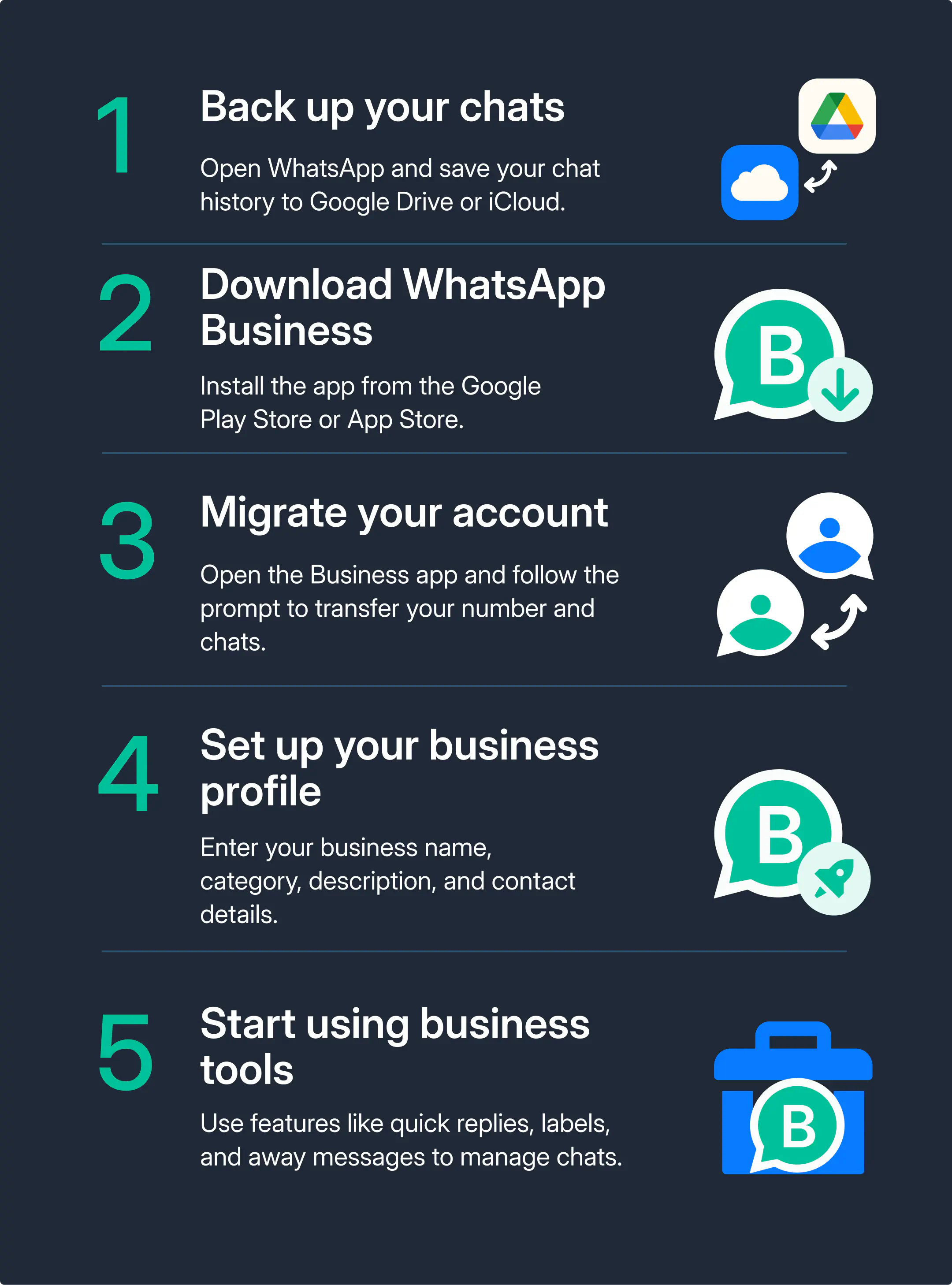 5 steps for migrating a private WhatsApp account to a business account.