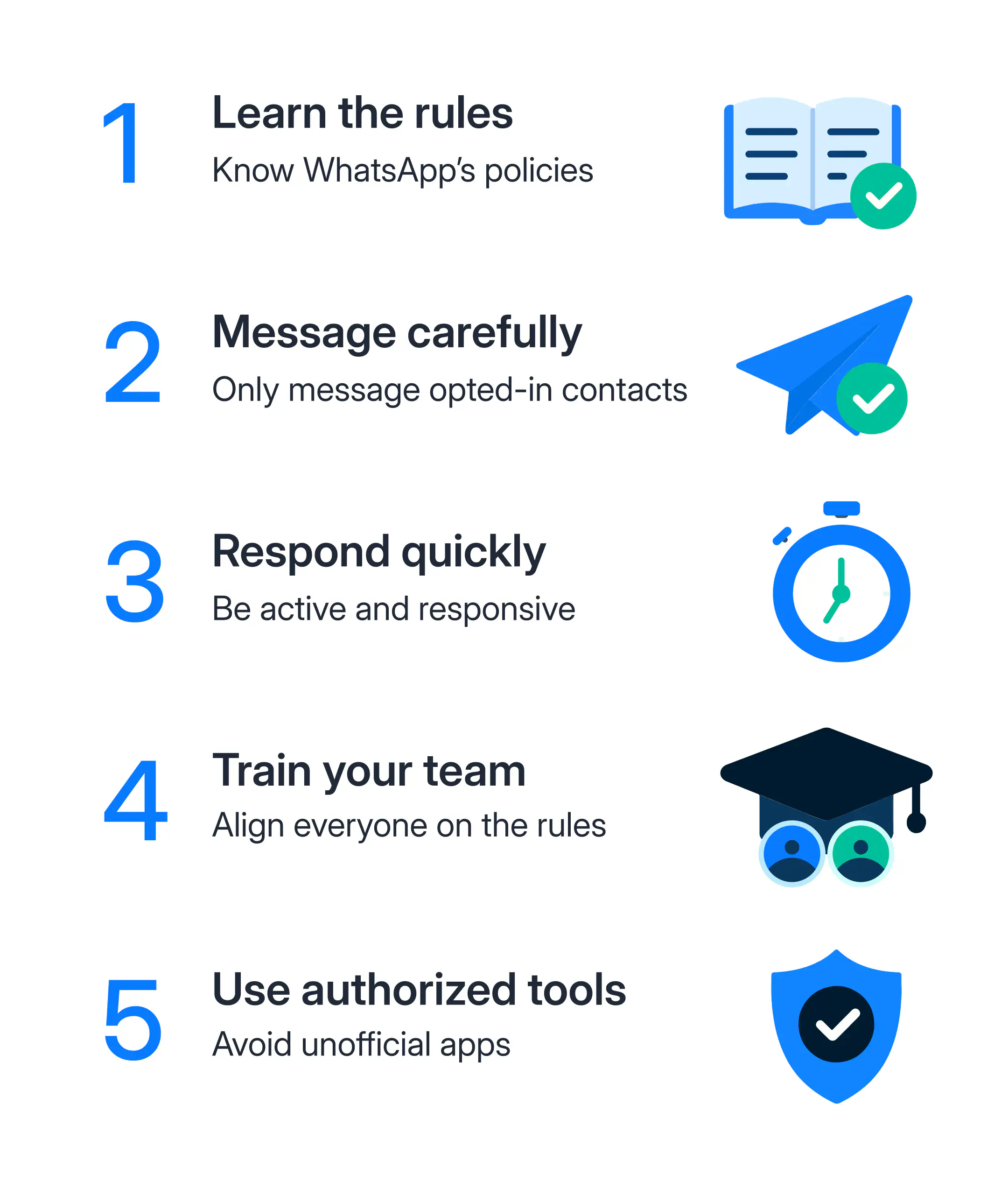 A list of things to do to avoid blocking.