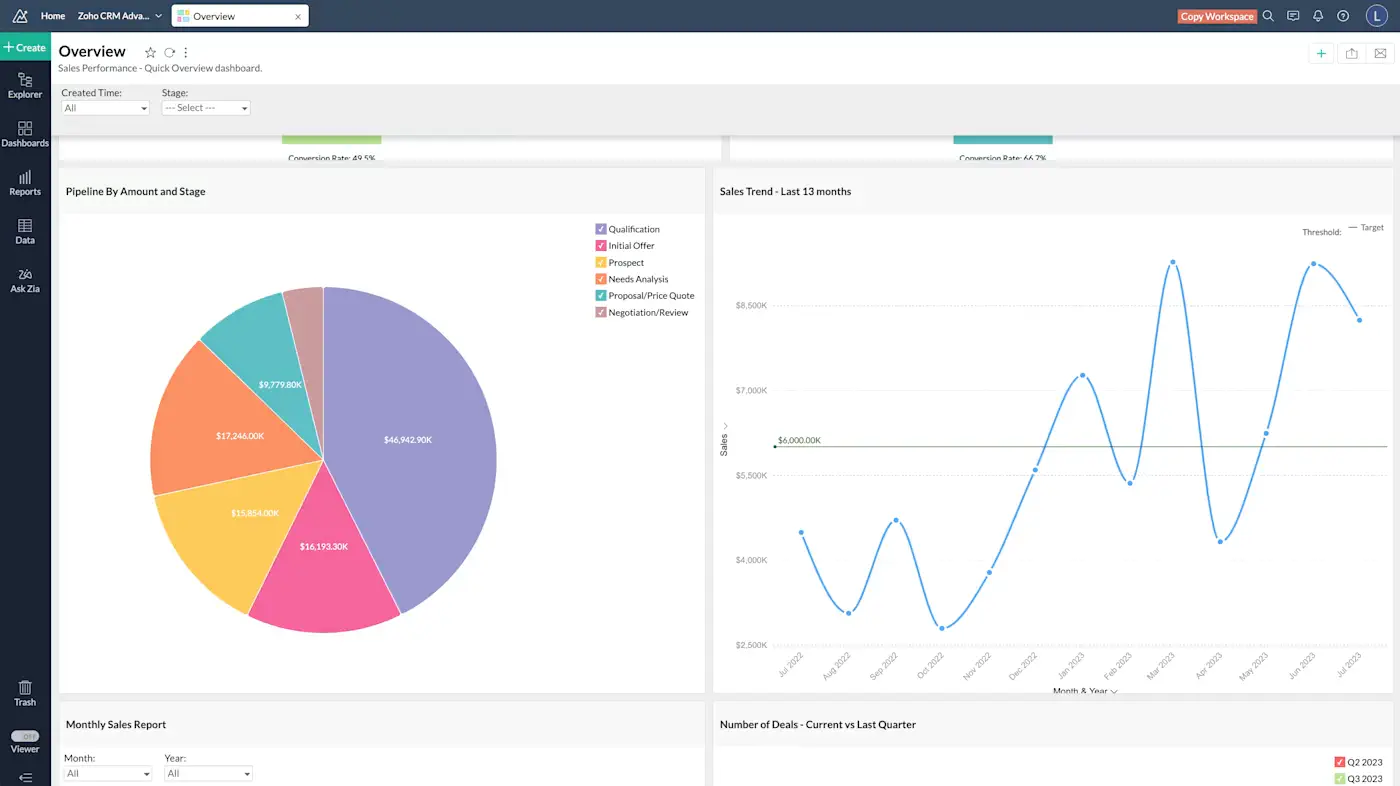 Charts in Zoho analytics