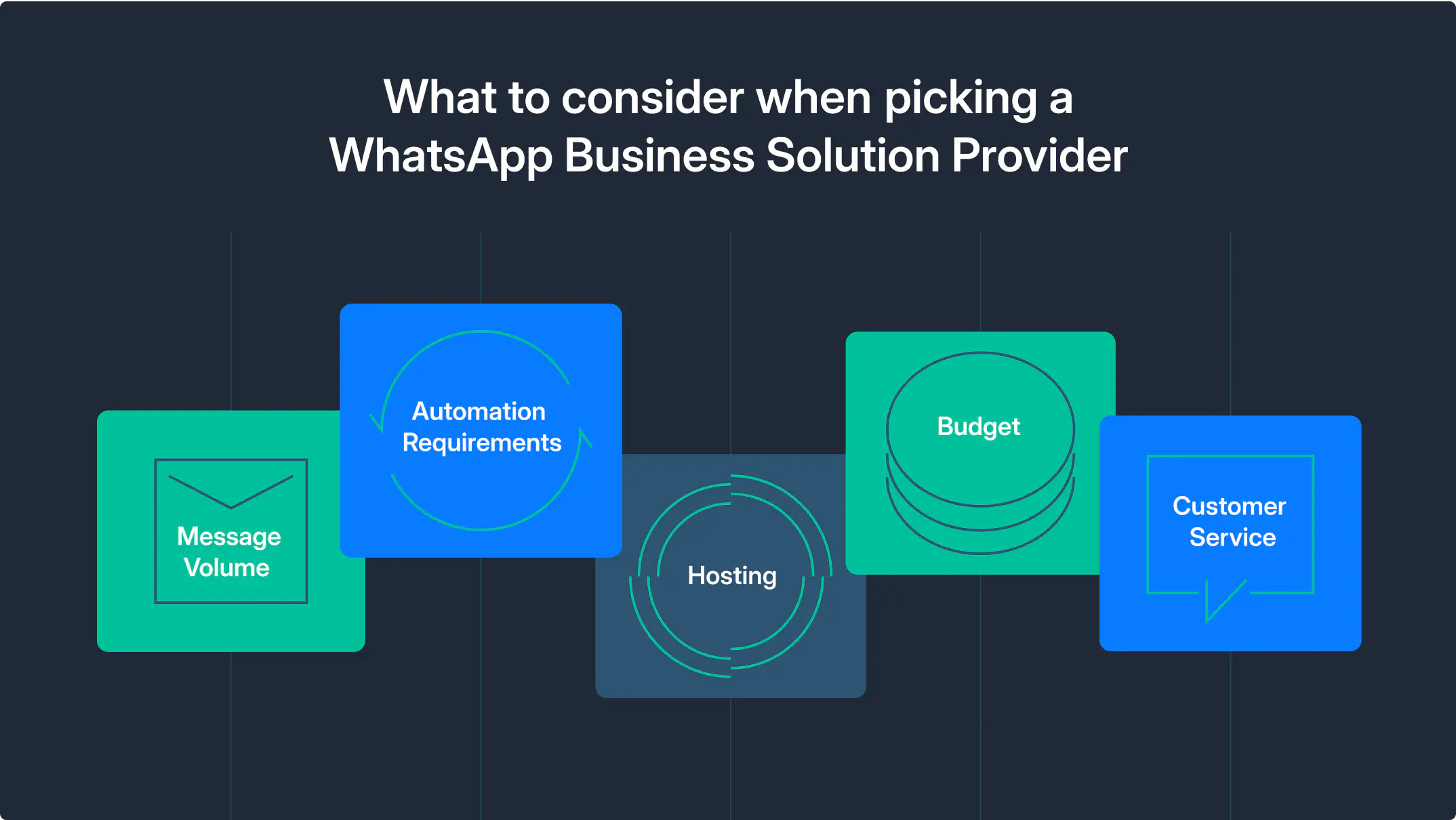 What to consider when picking a WhatsApp Business Solution Provider.