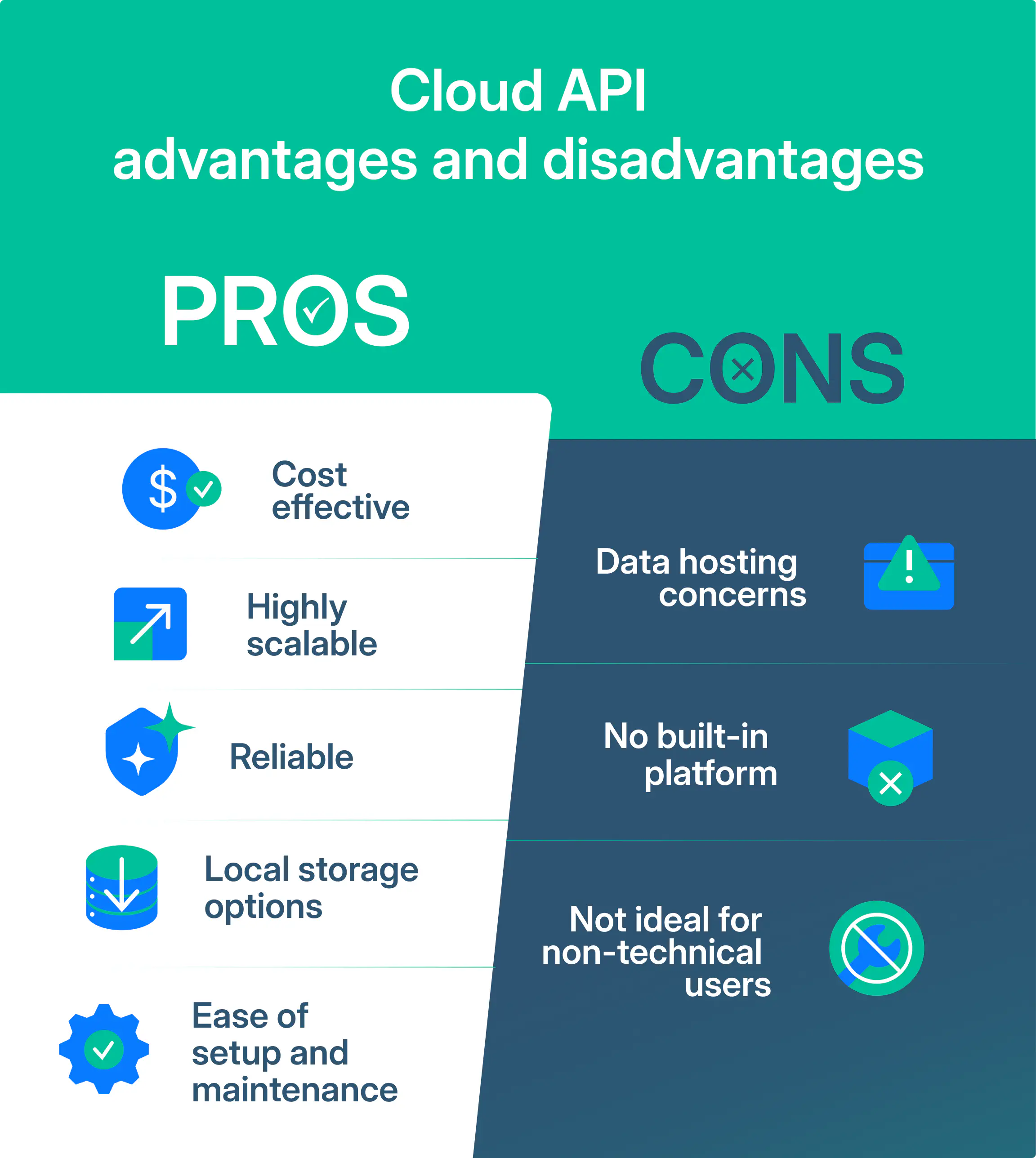 Pros and cons of using Cloud API for WhatsApp.