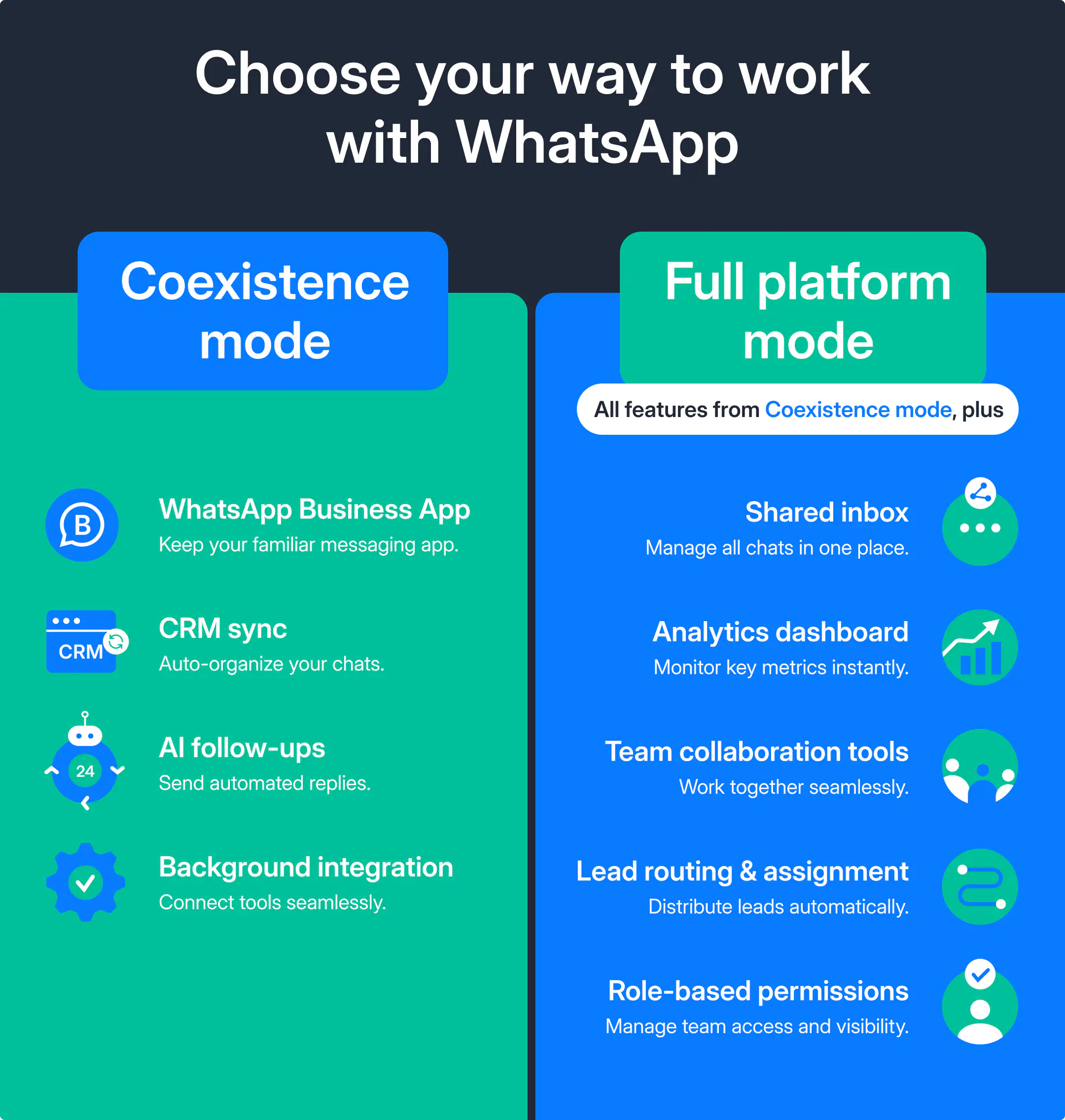 Differences between coexistence and full platform mode.