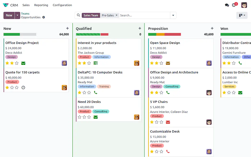 Illustration of Odoo dashboard.