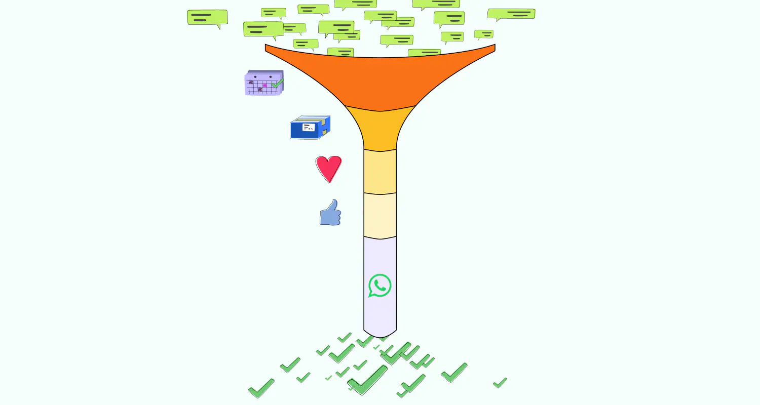 How to Design a Customer Service Funnel on WhatsApp