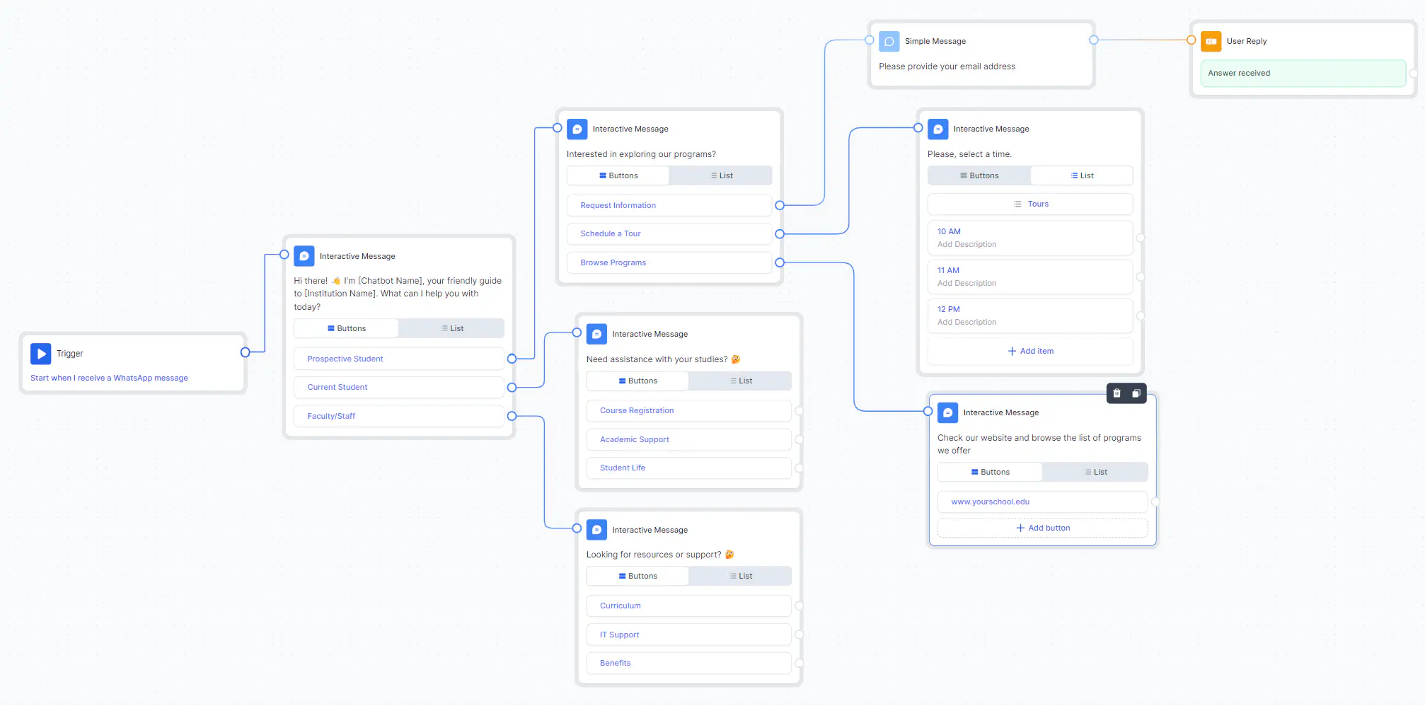 Chatbot flow in Rasayel designed for a school.