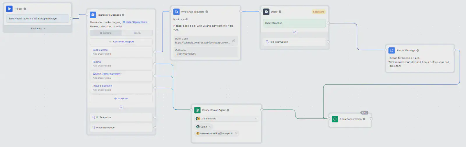 A chatbot flow created in Rasayel.