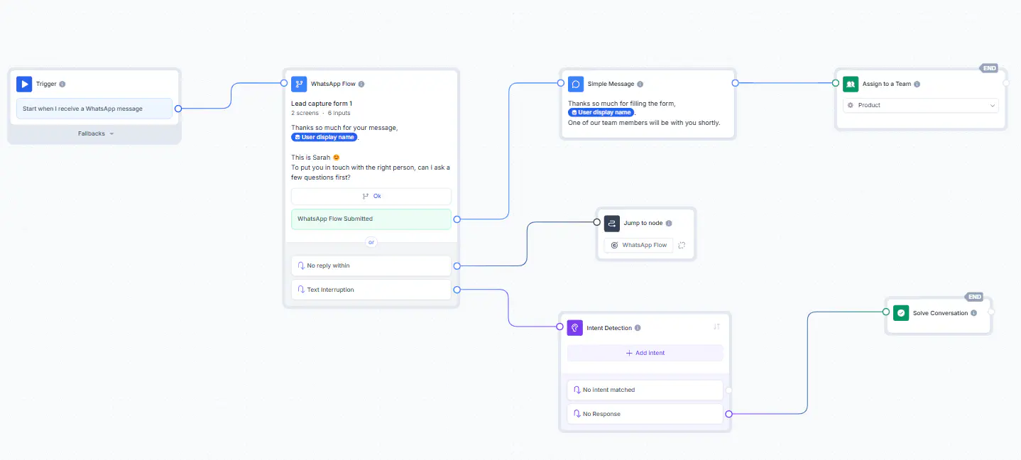 Lead qualification chatbot flow created in Rasaye.