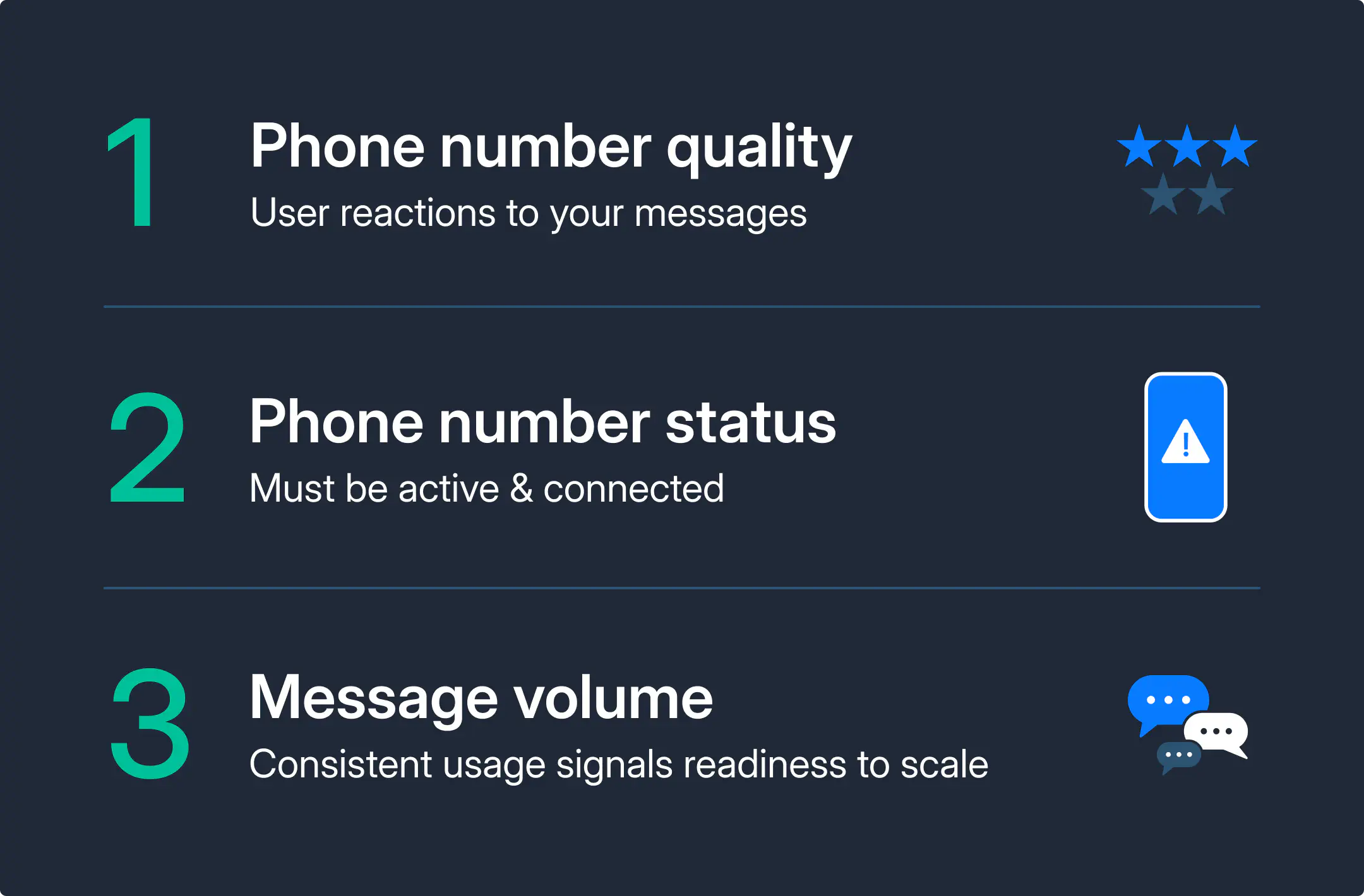 Factors affecting the messaging limit.