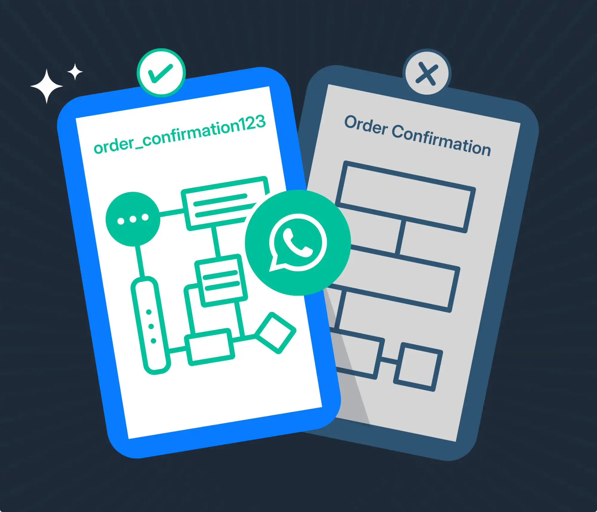 Illustration showing an approved and unapproved WhatsApp template.