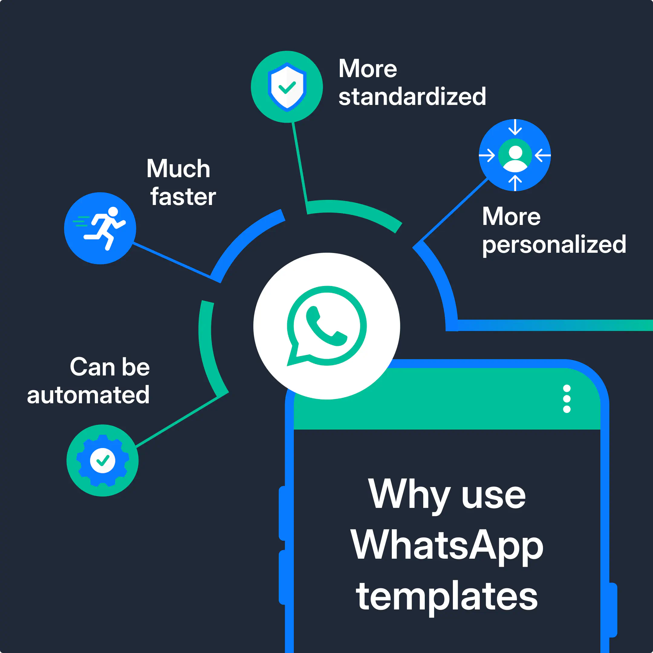 Benefits of using WhatsApp teemplates.