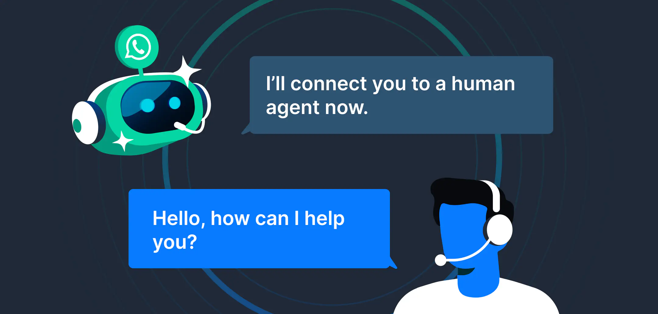 Illustration showing a scenario where the AI bot hands over the conversation to a human agent.