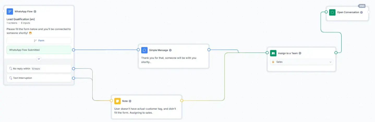 Chatbot flow created in Rasayel.