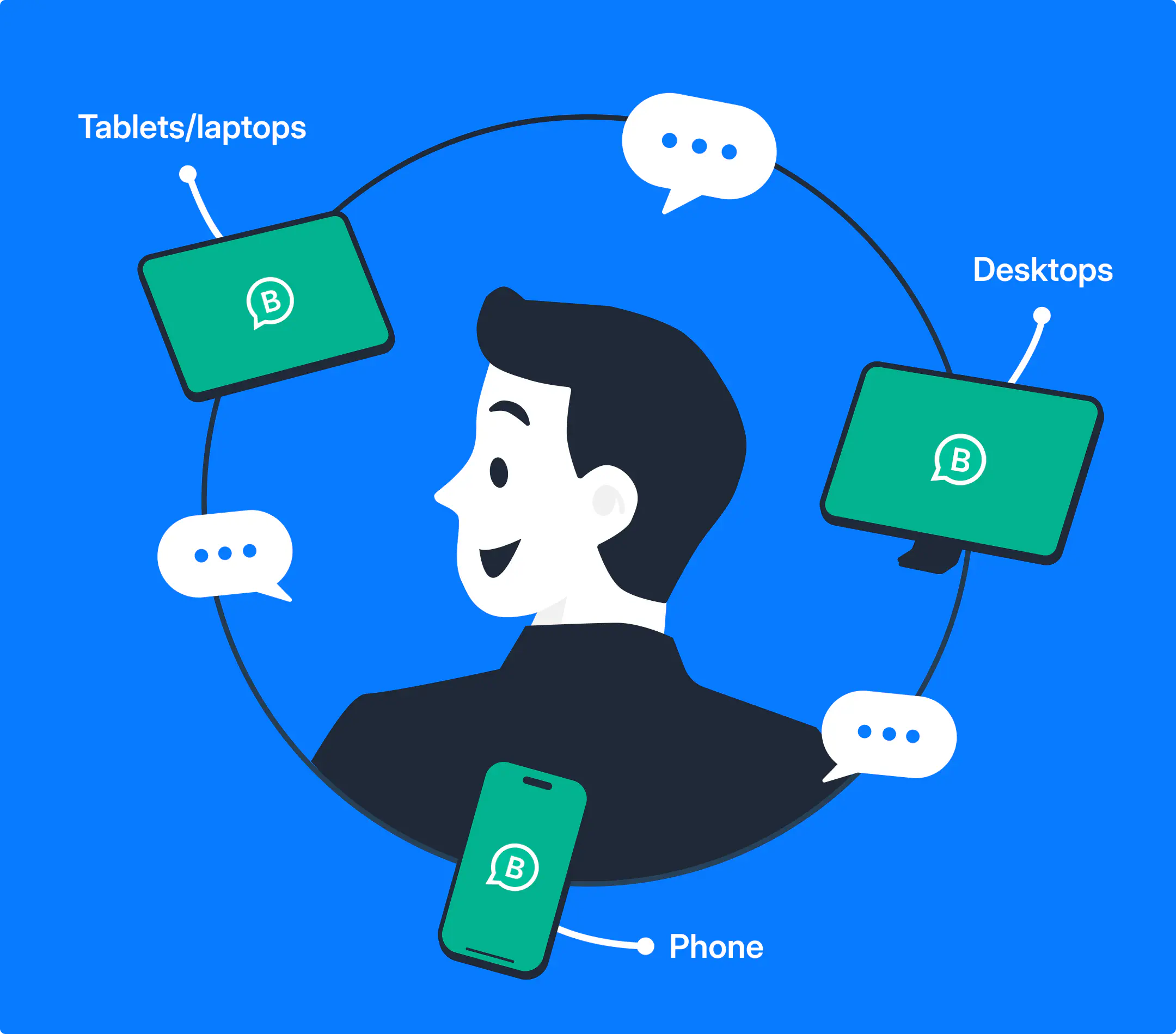 A person using WhatsApp Business on multiple device types