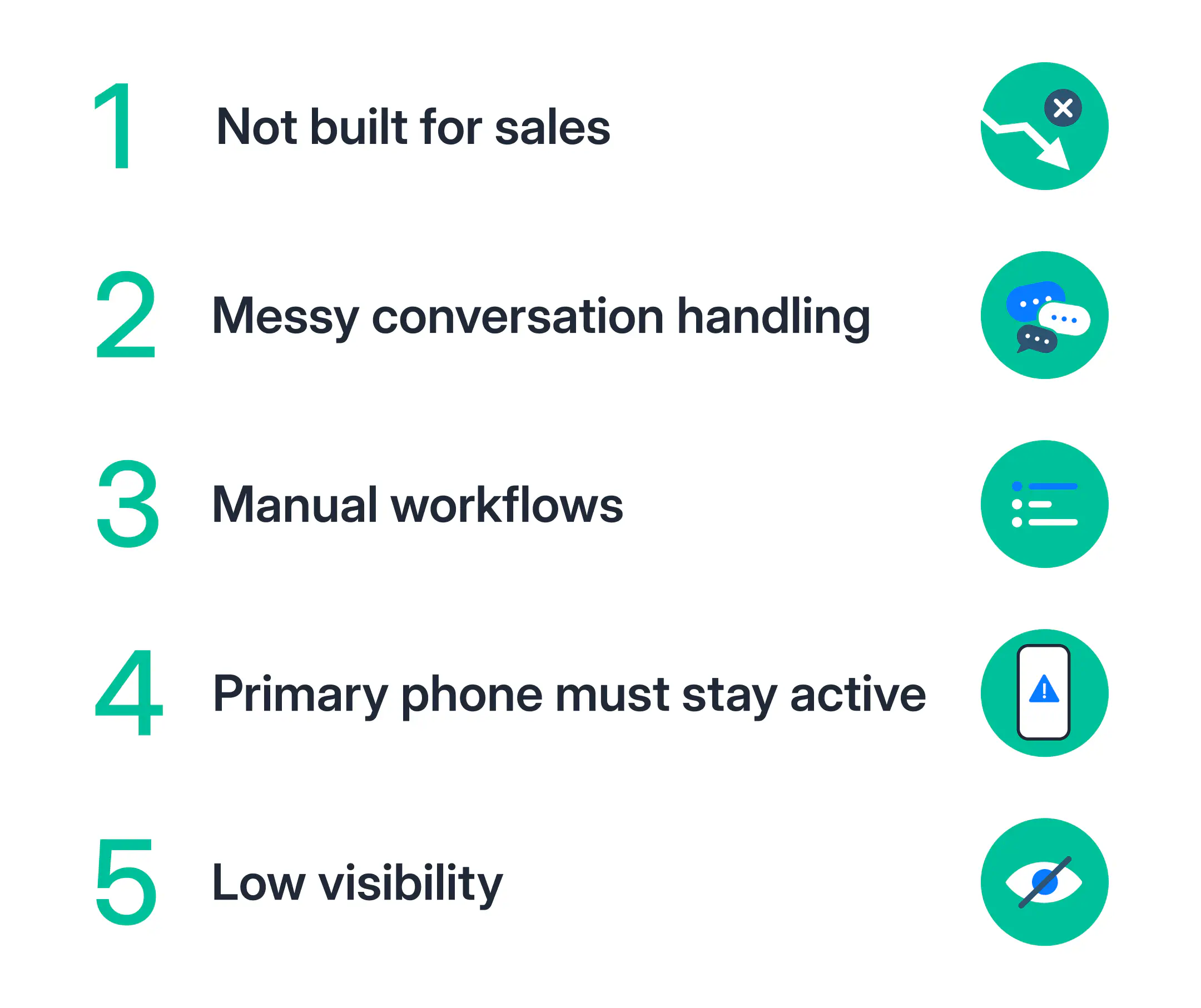Limitations of linking multiple devices on WhatsApp Business App.