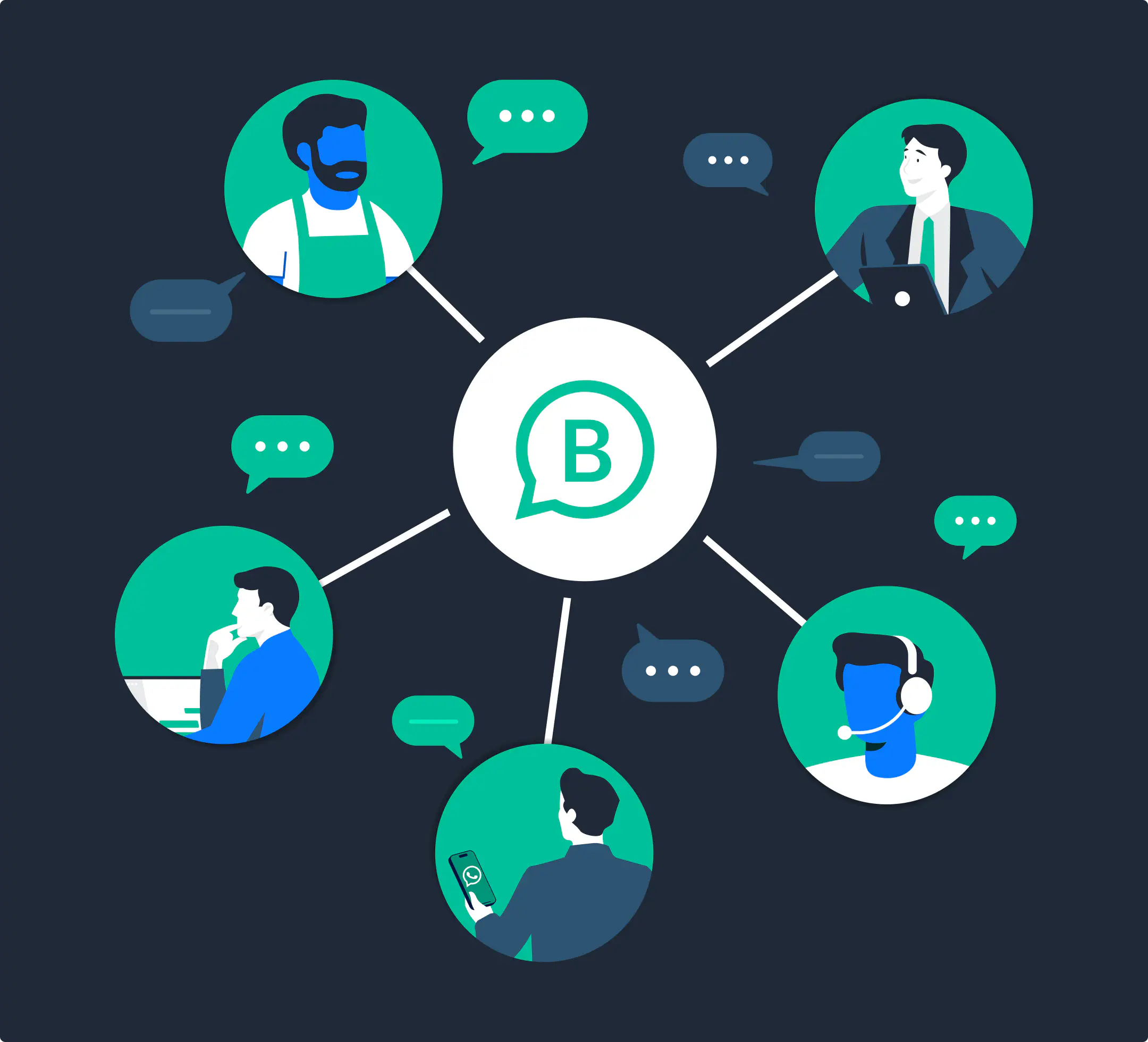 Multiple users on WhatsApp Business.