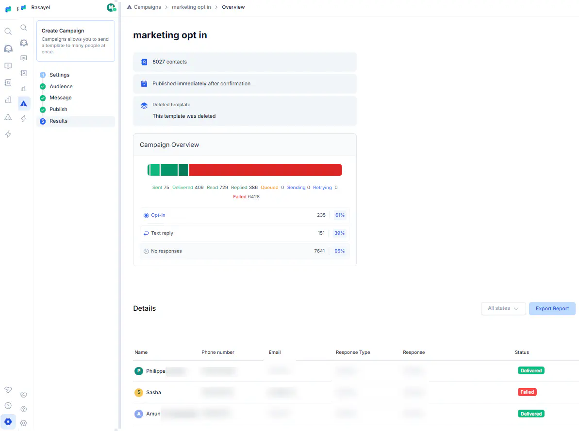 Analytics dashboard view in Rasayel.