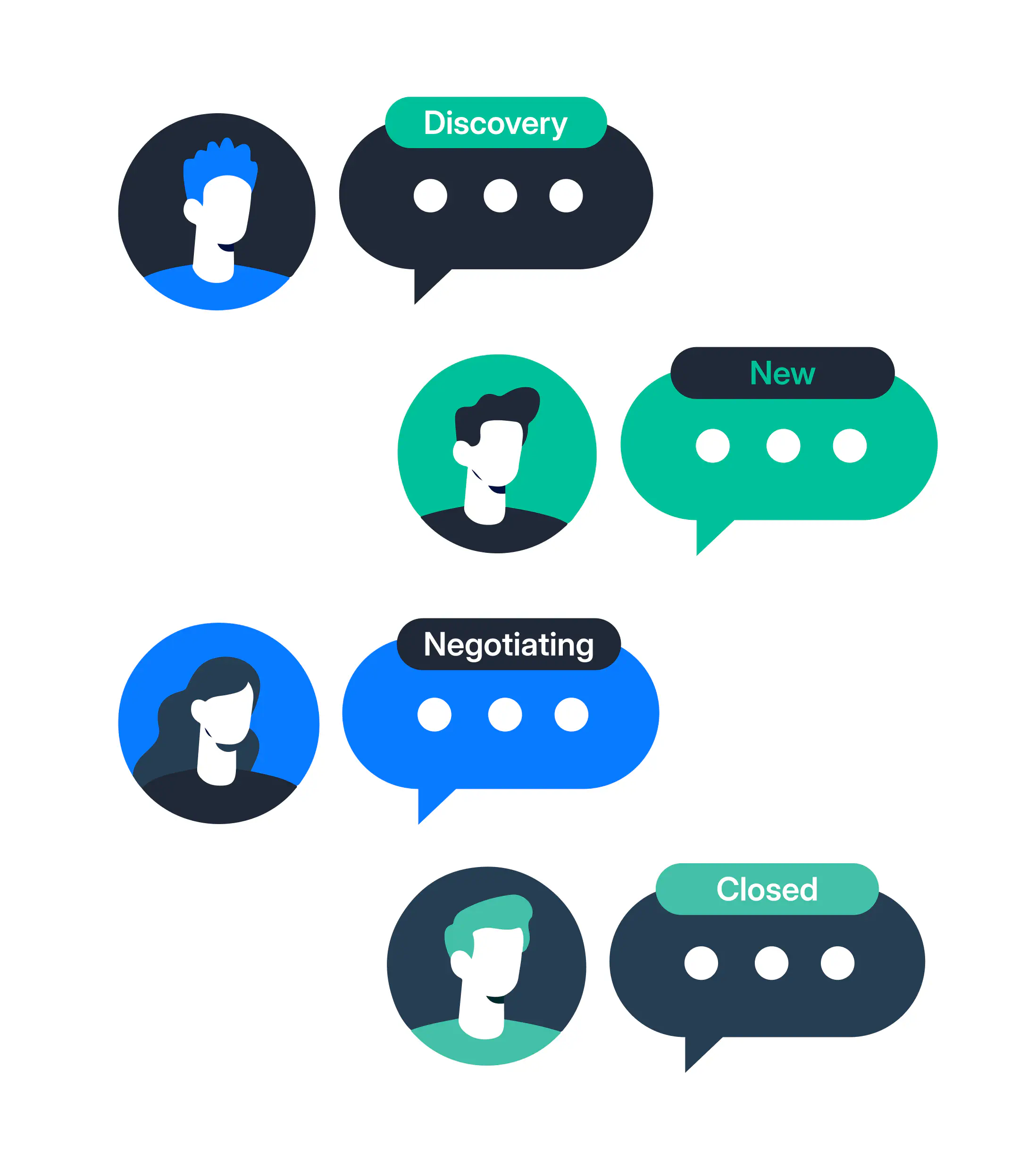 Illustration of conversion rates tracking on WhatsApp.