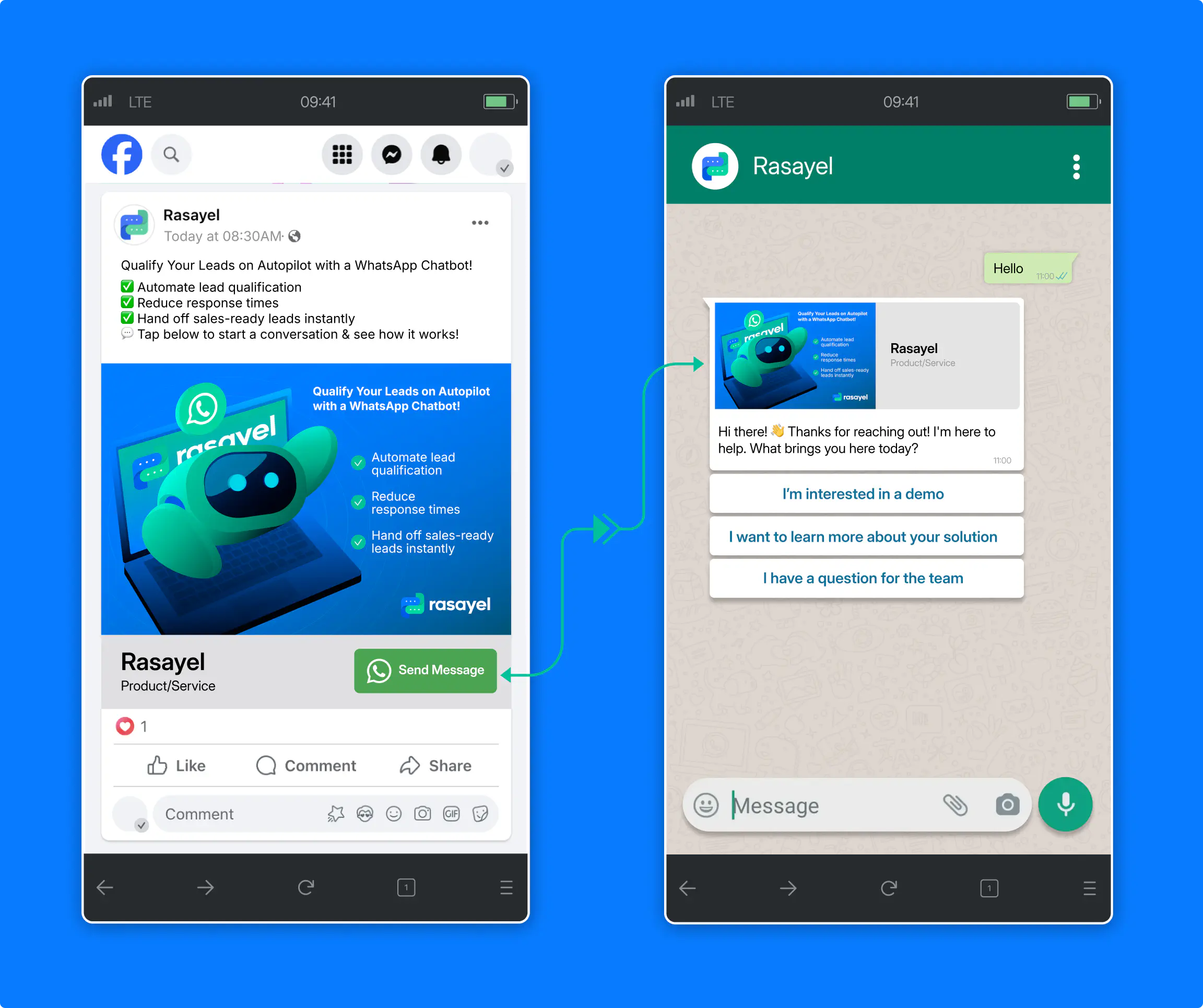 Click-to-WhatsApp add and a WhatsApp conversation initiated from the ad.