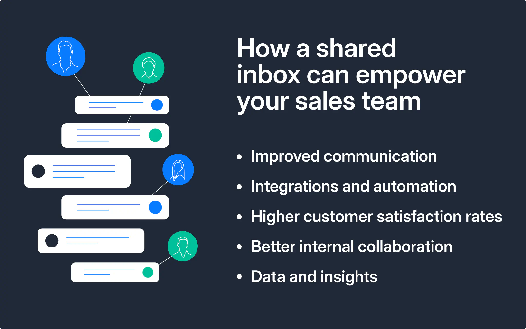 Benefits of using a shared inbox.