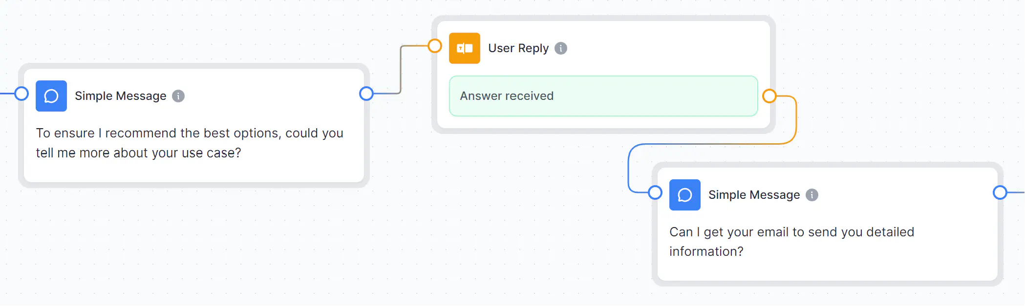 A fragment of a whatsapp chatbot flow created in Rasayel. 