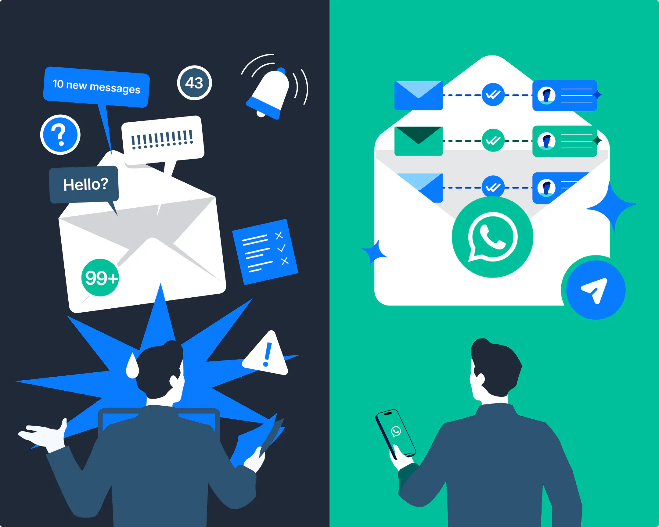 An illustration showing the different outcomes from WhatsApp and Email marketing.