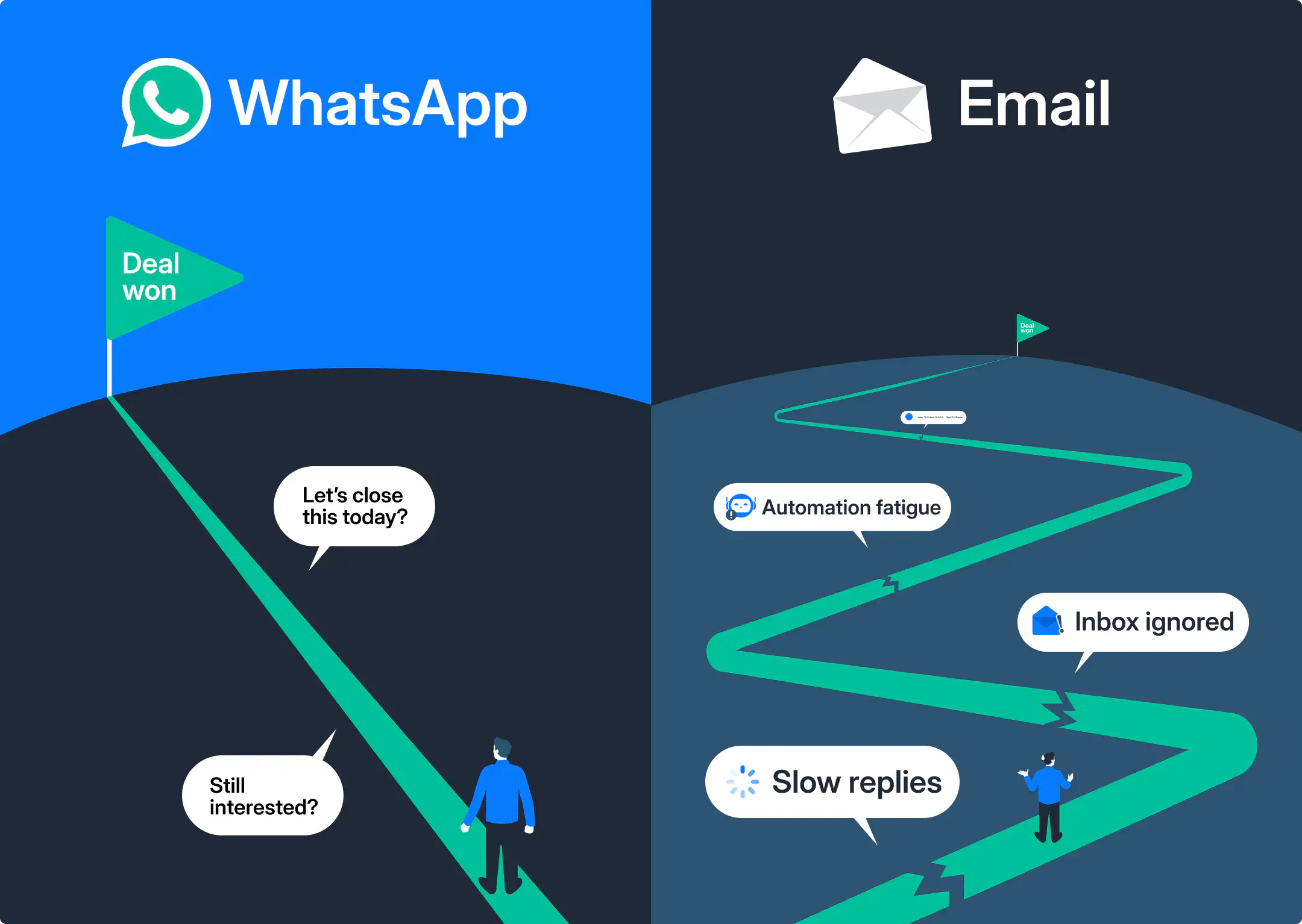 WhatsApp vs. Email marketing.