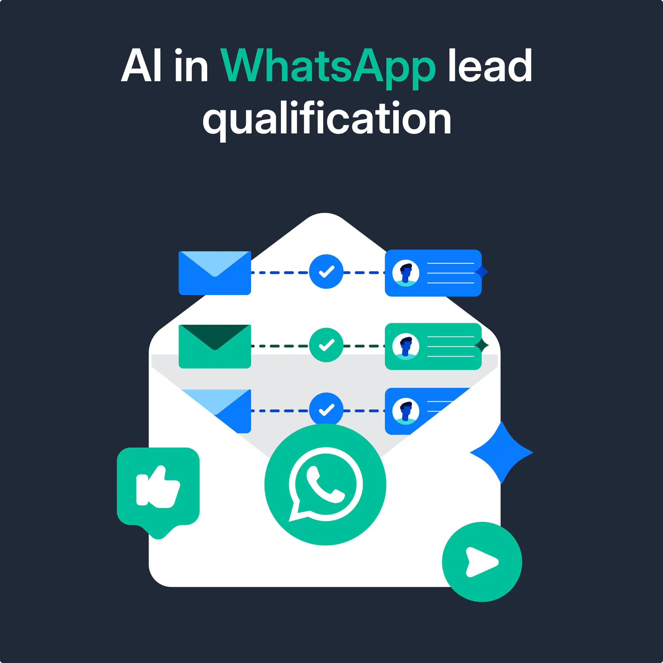 Uma ilustração com leads organizados por categorias.