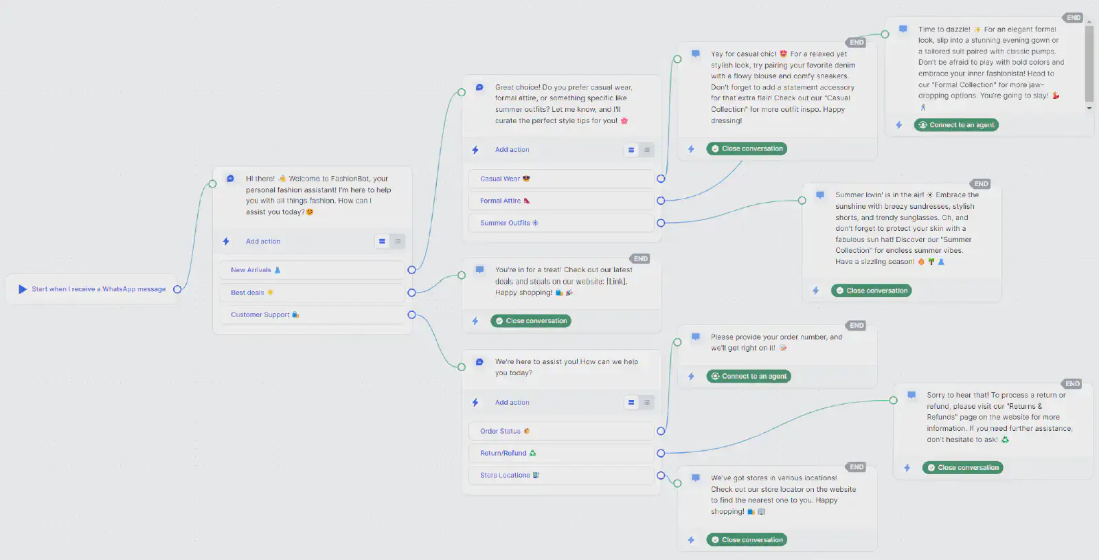 Um fluxo de chatbot criado no Rasayel.